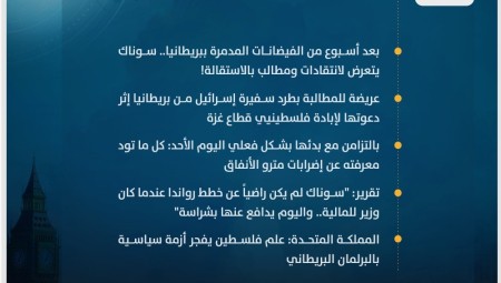 موجز أخبار بريطانيا من موقع ومنصة عرب لندن / الأحد: 7 كانون الثاني/ يناير 2024