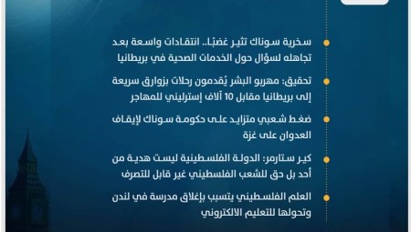 موجز أخبار بريطانيا من موقع ومنصة عرب لندن/ الأحد: 20 كانون الثاني/ يناير 2024