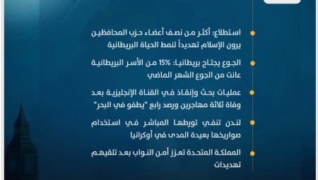 موجز أخبار بريطانيا من موقع ومنصة عرب لندن/  الخميس: 29 فبراير / شباط 2024