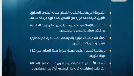 موجز أخبار بريطانيا من موقع ومنصة عرب لندن (السبت: 9 سبتمبر/ أيلول 2023)