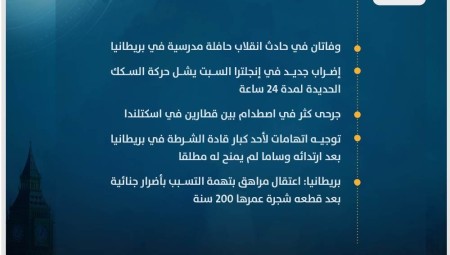موجز أخبار بريطانيا من موقع ومنصة عرب لندن - السبت: 30 سبتمبر/ أيلول 2023