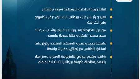 موجز أخبار بريطانيا من موقع ومنصة عرب لندن/ الاثنين: 13 نوفمبر/ تشرين الثاني 2023
