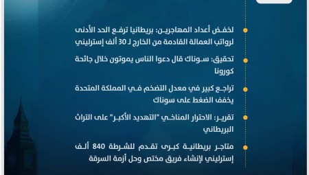 موجز أخبار بريطانيا من موقع ومنصة عرب لندن/ الثلاثاء: 21 نوفمبر/ تشرين الثاني 2023