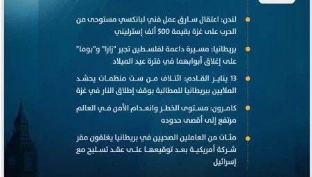 موجز أخبار بريطانيا من موقع ومنصة عرب لندن/ الأحد :  24 كانون الأول/ ديسمبر 2023