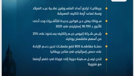 موجز أخبار بريطانيا من موقع ومنصة عرب لندن/ الاثنين :  25 كانون الأول/ديسمبر 2023