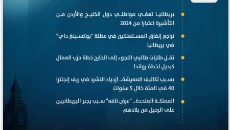 موجز أخبار بريطانيا من موقع ومنصة عرب لندن (الأربعاء:  27 كانون الأول/ديسمبر 2023)