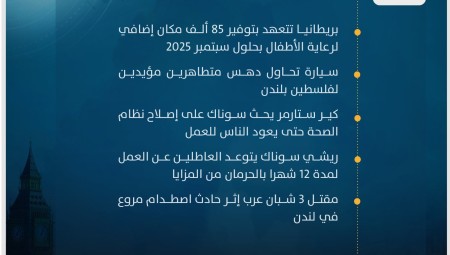 موجز أخبار بريطانيا من موقع ومنصة عرب لندن/ السبت:20  أبريل / نيسان 2024