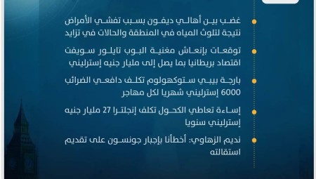 موجز أخبار بريطانيا من منصة عرب لندن/ الأحد: 19 مايو / ​​أيار 2024