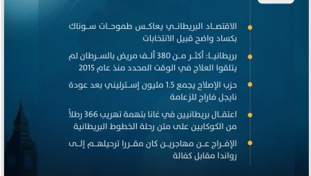 موجز أخبار بريطانيا من منصة عرب لندن/ الخميس 13 يونيو / حزيران 2024
